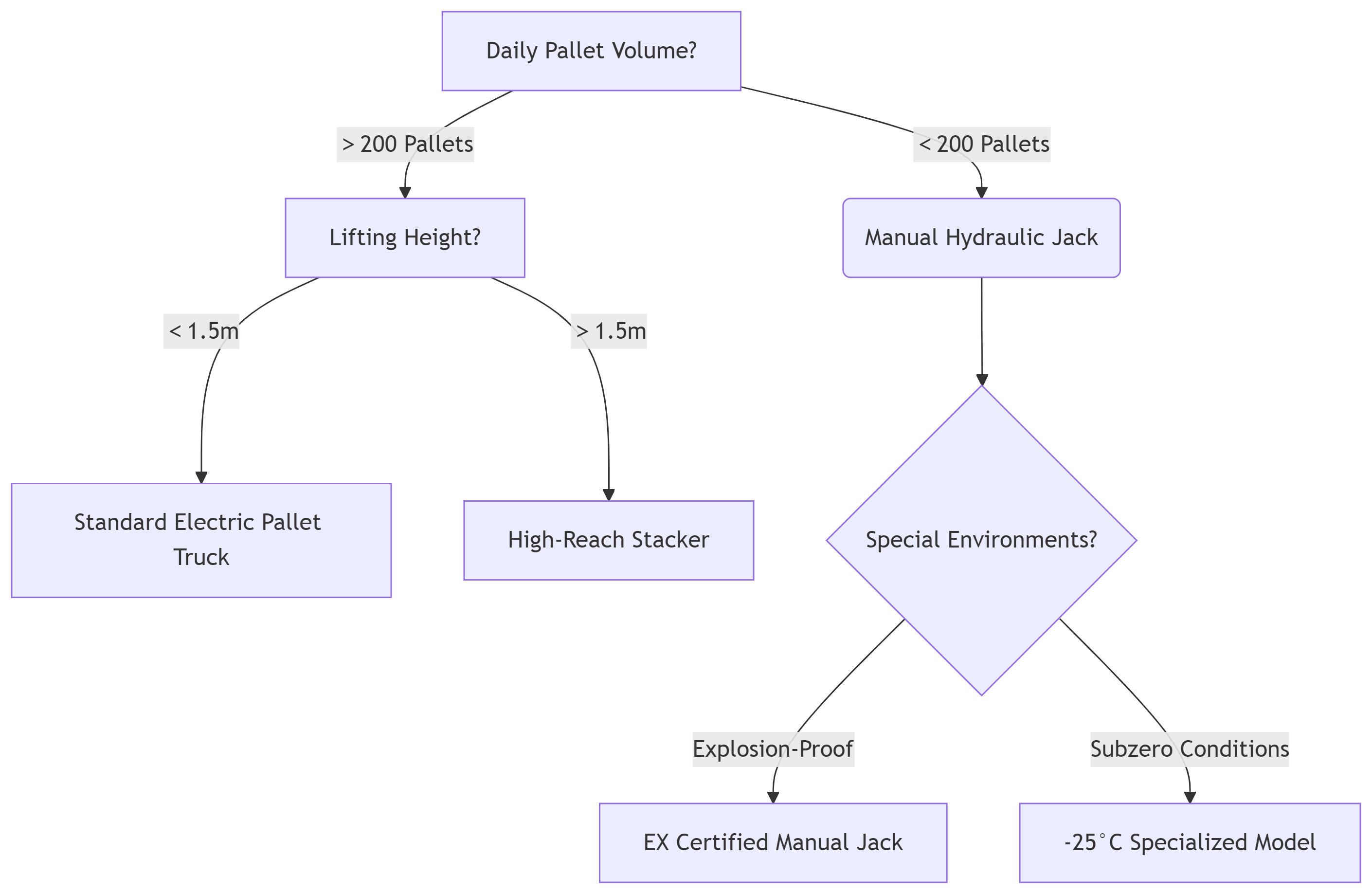 ਪੈਲੇਟ ਦਾ ਟਰੱਕ